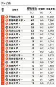 東洋経済の記事を独自リライト：企業のDX推進に必要な人材戦略とは