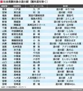 「アジアのシリコンバレー」目指すインドネシア、新首都移転で起業家集う