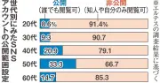 BeRealで内部情報流出相次ぐ SNS疲れが背景か