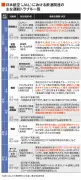 JAL飲酒不祥事相次ぐ中、再発防止策の効果に疑問の声