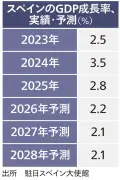 日本、世界第5位のAI大国へ：政府が国家戦略と5兆円投資計画を発表