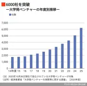 日本経済、2025年はインフレと人手不足が鍵に