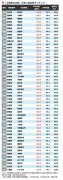 日本経済の停滞、物価高と賃金低迷が深刻化