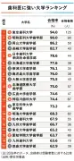 日本政府、AI規制で基本方針案を発表、年内策定へ
