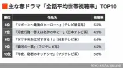 日本のスタートアップ支援、官民連携の新たな動き