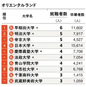 日本政府、半導体戦略で官民連携強化へ