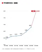 【独占】日本郵政がシステム障害、ゆうパック配達遅延の全容
