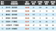 日本の半導体産業復活へ、官民連携で10兆円投資計画始動
