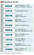 日本のEV市場、2035年までに新車販売の50％を目指す政府目標