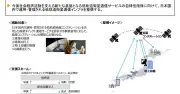 「日本版スターリンク」J-LEO事業、AST SpaceMobileが軌道計画を大幅変更。楽天の狙いは？