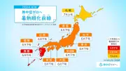日本気象協会、2026年「暑熱順化前線」最終報を公開 梅雨明け後の熱中症リスクに警鐘