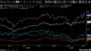 日本のAIスタートアップが5G活用で農業革命、収穫量30%増