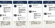 日本人の食事パターンは4つに分類、東大などが研究発表