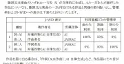 JASRAC、生成AI作品の管理ガイドラインを発表 人間の創造的関与で線引き