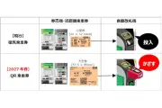 JR東日本、近距離券をQR化へ 磁気切符を2027年春に廃止