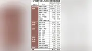 JR予土線の鉄道離れ深刻、利用者「全く使わない」8割超 輸送密度は四国最低の107人