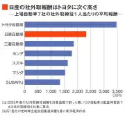 【独自】半導体受託生産のJSファウンドリが工場新設、2027年稼働へ