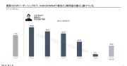 KADOKAWA川上量生氏、オアシスによる夏野CEO解任提案に反論「現時点で経営責任を問うのは不合理」