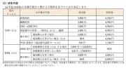 KDDI、auとUQ mobileの手数料値上げ　店頭は4950円に、WebのeSIM発行は無料化