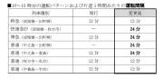京阪電車8月22日ダイヤ改正、昼間快速急行新設や夜ライナー増発