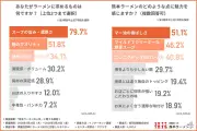 桂花ラーメン調査、マー油「魔」の意味正解はわずか12.4%、熊本ラーメンの人気実態が明らかに