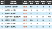 【九州・沖縄】住みよさランキング2026トップ50発表、人吉市が連続首位を達成