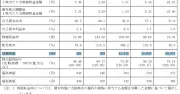 LINEヤフー従業員数が前年比4.2%減、458人減少も「大規模」には至らず