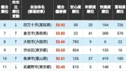 「住みよさランキング2026」全国編トップ200発表！1位は2年ぶり奪還のあの都市