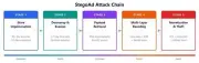 Microsoft Edgeの拡張機能119件にマルウェア、5年間で260万人に影響か