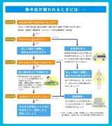 厚労省が熱中症の応急処置をSNSで公開、酷暑の夏に注意喚起