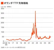 三菱UFJ、インドネシア銀行買収で東南アジア戦略加速