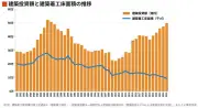 三菱UFJ、ATM手数料を無料化へ 業界初の試み