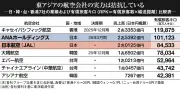 三菱UFJ銀行、口座開設時に本人確認書類のOCR読み取りを導入