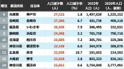2020→2025年、人口減少数が大きい自治体ランキング 北九州市が最多