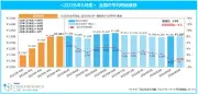 2026年5月アルバイト平均時給は1,301円、クリエイティブ職種が過去最高を更新