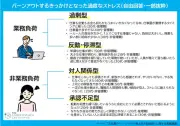 正社員の17.3%が現在バーンアウト状態、若年層管理職で36.3%と高率