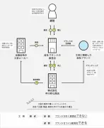 中川政七商店が売上高100億円突破、工芸品市場縮小でも成長する仕組み
