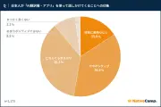 ネイティブキャンプ調査、AI翻訳より「自分の英語」で話すことが信頼構築に有効