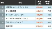 新たな素材革命が変える未来、企業の競争力に直結