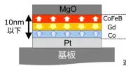 光で情報を書き換える新たな不揮発メモリ材料、従来比1000倍高速化に成功