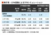 東証大引け、日経平均4日続落 トランプ関税の影響懸念で売り優勢