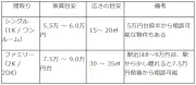 高速道路のSAで無料充電、日産の新型EV戦略とは
