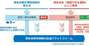 NTTと三菱マテ、使用済みIT機器の再生材活用へ新会社「NTTサーキュラスト」設立