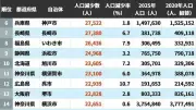 NTTドコモ、5Gエリア拡大で地方創生へ 2025年度までに人口カバー率95%達成