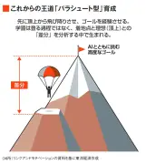 エヌビディアの時価総額がアップル抜き世界一に、半導体需要急増で