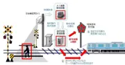 小田急電鉄、AIで踏切内の取り残しを検知し列車を自動停止へ 6月24日から4カ所で運用開始