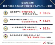現場作業員の半数以上が熱中症危険を経験、対策不足が浮き彫りに