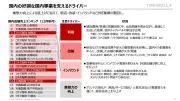 東洋経済「写真で見る日本経済」第13回：2024年の景気動向と企業業績