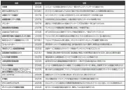 自宅に警察が来た！サイバー攻撃の中継地点にされたIoT機器の実態と対策