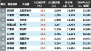 【2025年国勢調査】人口減少率が高い自治体トップ50―珠洲市34%減、能登半島地震の影響顕著